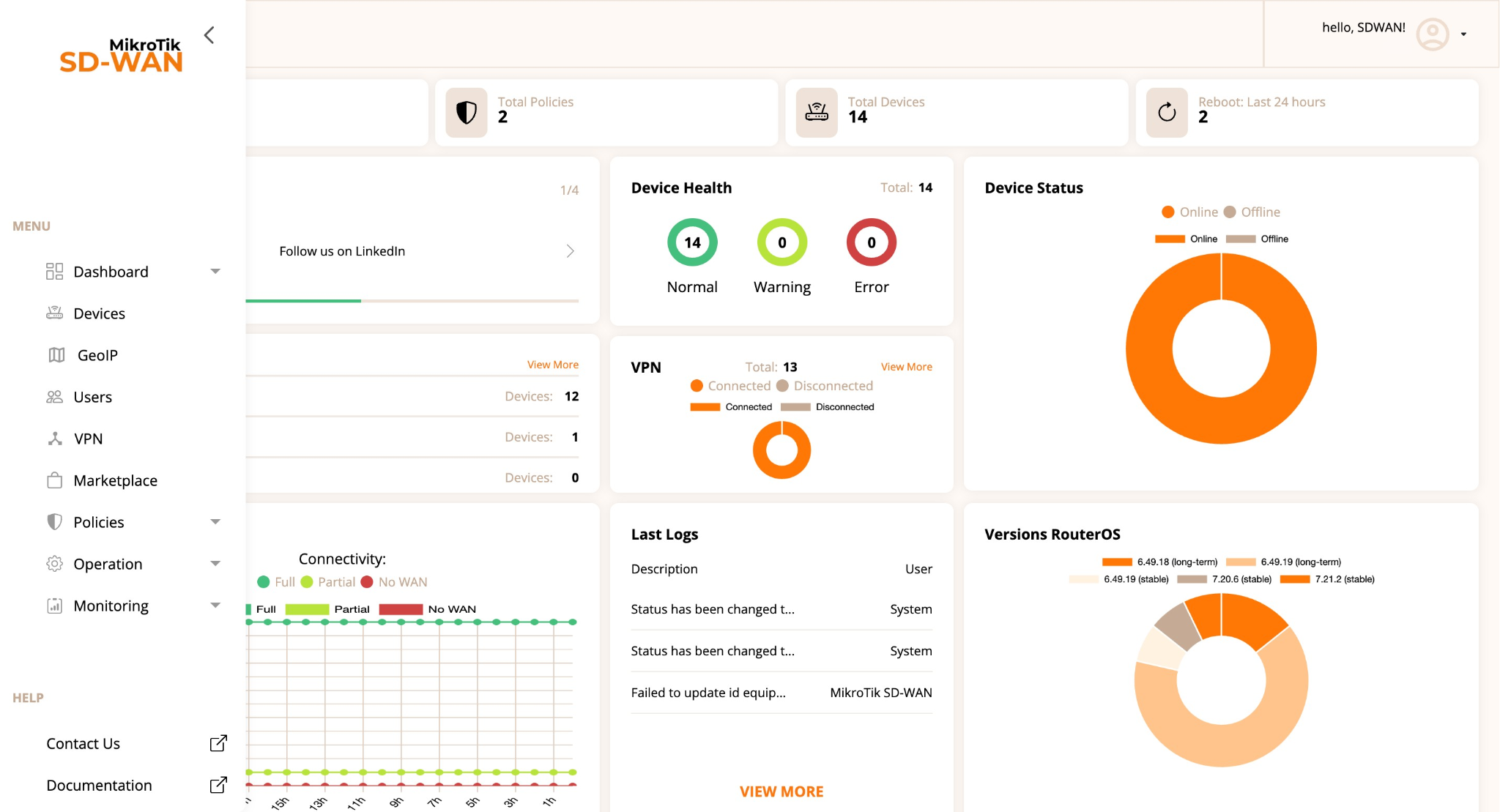 SD-WAN Dashboard