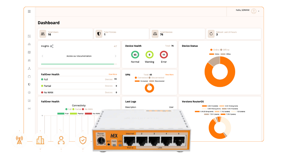 SD-WAN Dashboard